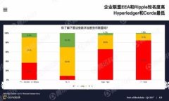 区块链的最新定位方式：