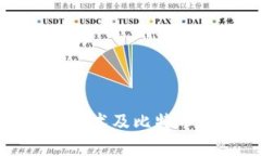 全面解析区块链技术及比