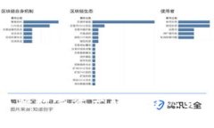 加密货币如何将数字资产