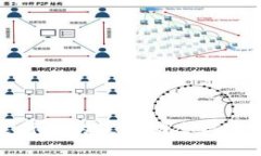 区块链包装行业的最新动