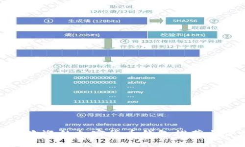 最受欢迎的加密货币钱包推荐与评测