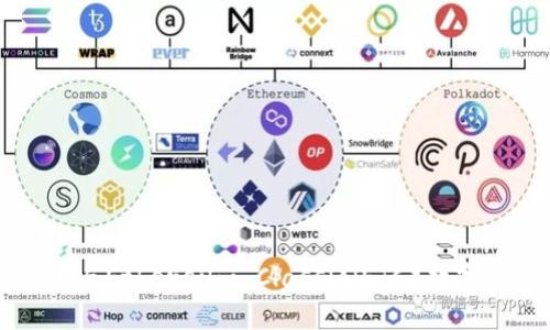 区块链技术与Ethereum Classic（ETC）数字币全面解析