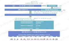 炒币与区块链的关系：深