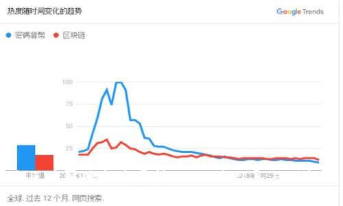 北京区块链最新发展情况：政策引导与创新应用