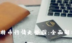 区块链K神比特币行情走势
