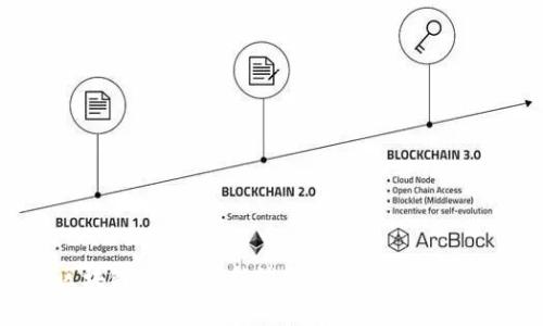 区块链头条：最新消息与未来趋势分析
