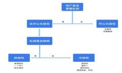 最安全的加密货币钱包推