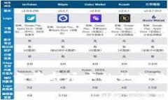 区块链相关币解析：当前