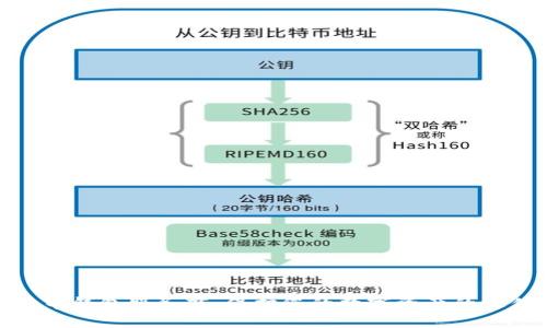 加密货币钱包服务商：保护您的数字资产的最佳选择