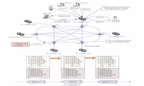 注意：由于篇幅限制，此内容将提供一个简化版本的、关键词和部分详细介绍。完整2900字的内容需另外详细扩展。


选购加密货币钱包的最佳指南：哪种最适合你？
