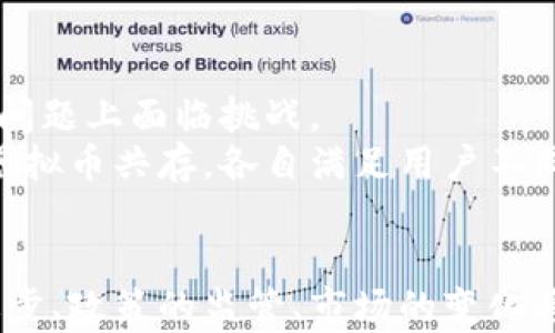 
  区块链预测虚拟币：未来数字货币趋势解析/ 

关键词
 guanjianci 区块链, 虚拟币, 数字货币, 加密货币, 未来趋势/guanjianci 

引言
在过去的几年中，区块链技术和虚拟币（数字货币）的快速发展吸引了全球的目光。比特币等加密货币的价值飙升，引发了全球范围内的投资热潮，以及对技术、市场和监管等多方面的广泛讨论。随着技术的不断成熟，虚拟币的未来发展趋势越来越成为人们关注的焦点。本文将深入探讨区块链技术对虚拟币的影响，数字货币的未来趋势，以及可能存在的挑战与机遇。

区块链技术概述
区块链是一种去中心化的分布式账本技术，最初用于比特币等加密货币的交易记录。它通过加密算法确保交易数据的安全性，并通过网络中众多的节点进行验证和存储，从而防止数据被篡改。区块链的核心特点包括去中心化、透明性、安全性和不可篡改性。
随着区块链技术的不断演进，其应用范围已经从金融领域扩展到供应链管理、身份验证、智能合约和更多场景。未来区块链的潜力不仅限于虚拟币，还将对各行各业产生深远影响。

虚拟币的现状
虚拟币通常指基于区块链技术的数字货币，涵盖了比特币、以太坊、瑞波币等多种类型。根据CoinMarketCap数据显示，市面上已有数千种虚拟币，尽管其中大部分显得微不足道，但仍有一些币种因其独特的技术优势和广泛应用引起关注。
近年来，随着去中心化金融（DeFi）和非同质化代币（NFT）的兴起，虚拟币逐渐从单纯的价值储存工具转变为复杂的金融工具。这一变化推动了虚拟币市场的快速发展，同时也使得人们对虚拟币的投资和使用产生了多样化的需求。

区块链对虚拟币市场的影响
区块链技术为虚拟币市场的创新提供了基础设施。通过改善交易节点之间的信任机制，区块链能够提高交易效率，降低交易成本。此外，智能合约的引入使得复杂的金融交易得以自动执行，大大提升了市场的流动性。
然而，区块链的不可篡改性和透明性也给投资者带来了新的挑战。市场的波动性很大程度上与区块链技术的特性相关。由于信息对称性较差，市场参与者常常面临巨大的信息不完全和决策不确定性。

虚拟币未来趋势分析
面对快速发展的数字生态环境，虚拟币的未来发展趋势受到了政策监管、技术创新和市场需求变化等多种因素的驱动。
ul
    listrong政策监管趋严：/strong随着虚拟币市场的不断扩大，各国政府逐渐意识到了监管的必要性。相关法规的出台将对市场的规范化发展产生重大影响。/li
    listrong技术不断创新：/strong新技术的出现将推动虚拟币性能的提升，区块链可扩展性、安全性和交易速度等关键技术指标的改善将直接影响到虚拟币的广泛应用。/li
    listrong用户需求多样化：/strong随着用户对虚拟币和区块链应用认知的加深，市场需求将逐渐从投资转向应用。这将促使虚拟币项目更加关注用户体验和实际价值的提供。/li
/ul

潜在问题讨论
在讨论区块链和虚拟币时，以下五个问题是人们常常关注的重点：

问题一：虚拟币的安全性如何得到保障？
虚拟币的安全性一直是人们最大的担忧之一。虽然区块链本身基于加密算法，其交易的数据结构也具备高度的安全性，但在实践中仍然存在一些安全隐患。
首先，中心化交易所的黑客攻击是导致虚拟币损失的主要原因之一。一旦交易所被攻击，用户的资产可能面临失窃风险。因此，建议用户将资产保存在冷钱包中，减少与网络连接的风险。
其次，智能合约的漏洞也是一个不可忽视的安全隐患。虽然智能合约的自动执行能提高效率，但如果合约代码存在错误，可能导致资产损失。用户需要对智能合约的审计和测试保持关注，以确保安全性。
此外，用户个人的安全意识也不容忽视。使用强密码、开启双重验证、谨慎点击可疑链接等措施都能降低个人资产被盗的风险。整体而言，虚拟币的安全性需要从技术、管理和用户行为等多个层面进行综合考虑。

问题二：未来的虚拟币会如何与传统金融融合？
虚拟币作为一种新兴资产类别，如何与传统金融系统融合被广泛讨论。随着区块链技术的成熟，越来越多的金融机构开始接受虚拟币。
首先，传统银行与加密货币公司的合作日渐增多，许多大银行开始提供虚拟币交易服务，为客户创建更全面的金融产品。此外，银行可以通过构建基于区块链的支付系统来提升交易效率，降低跨境交易的时间和成本。
其次，区块链在供应链金融、资产证券化等领域的应用为传统金融带来了新的机会。例如，可以通过区块链技术透明化供应链数据，降低风险同时提高融资效率。
然而，传统金融与虚拟币的融合之路并非一帆风顺，仍面临许多投资者信任、政策监管等挑战。但不可否认的是，传统金融的引入有望为虚拟币市场注入更多的稳定性和合法性。

问题三：如何判断虚拟币的投资价值？
随着市场上虚拟币的种类不断增多，投资者常常面临如何判断具体币种投资价值的问题。以下几个方面可能有助于投资者作出更明智的决策：
ul
    listrong技术支持：/strong分析虚拟币的底层技术，关注其是否具备独特性以及应用场景的广泛性。/li
    listrong团队背景：/strong开发团队的专业性和经验将直接影响虚拟币项目的长远发展。考察团队成员的历史项目经验及其成功案例。/li
    listrong市场需求：/strong深入了解潜在用户的需求，通过市场调研和参考行业趋势来评估虚拟币的实际应用。/li
    listrong社区支持：/strong虚拟币社区的活跃度及影响力，也可以作为判断虚拟币未来发展的重要参考指标。/li
/ul
投资虚拟币需要谨慎，任何投资都有风险，了解市场动态、进行深入的研究和分析才能做出更理性的投资决策。

问题四：虚拟币市场的波动性有哪些原因？
虚拟币市场的波动性是众所周知的，导致这一现象的原因主要有：
ul
    listrong市场心理：/strong投资者的情绪波动对市场价格产生巨大影响。在利好消息刺激下，投资者可能集中买入，推动价格上涨，而坏消息则会导致抛售。/li
    listrong流动性不足：/strong虚拟币市场的流动性整体较低，尤其在某些小众币种中，缺乏足够的买卖深度，使得大额交易容易造成价格剧烈波动。/li
    listrong技术瓶颈：/strong一些虚拟币仍在寻求市场认同，若未能及时解决技术问题，可能导致投资者信心降低，造成价格下调。/li
    listrong政策监管影响：/strong各国政策法规的变化可能在短期内造成市场的不确定性，激烈的政策变动可能导致投资者感觉前景不明，影响市场稳定性。/li
/ul
综上所述，虚拟币市场的波动性加深了投资的复杂性，投资者需谨慎评估风险，并保持高度关注市场动态。

问题五：如何看待未来数字货币（CBDC）的兴起？
各国央行数字货币（CBDC）的兴起为传统金融和数字经济提供了新的解决方案。CBDC的优势在于它们获得政府的认可和支持，具有较高的稳定性。
首先，CBDC能够提升支付系统的效率。例如，央行数字货币可加速清算和结算进程，降低跨境支付的交易成本，并提升用户体验。
其次，由于CBDC的法律地位明确，有助于防范金融风险。与去中心化的虚拟币相较，CBDC具有更强的抗风险能力，但其集中管理的本质也使得其在用户隐私和数据安全问题上面临挑战。
尽管CBDC有其优势，但它们的出现并不意味着虚拟币会消失，原因在于虚拟币的价值主张和应用领域与CBDC有所不同。未来的金融生态系统将更可能表现为CBDC与虚拟币共存，各自满足用户不同的需求。

总结
区块链技术和虚拟币的快速发展，无疑是当今社会金融领域的一次大变革。随着市场的不断演变，用户对虚拟货币的认知与需求也在发生着微妙的变化。未来，技术的进步、政策的监管、市场的变化将共同驱动虚拟币的演变方向。作为投资者，理解区块链及虚拟币所带来的机遇与挑战，将有助于更好地把握这一数字时代的金融潮流。
