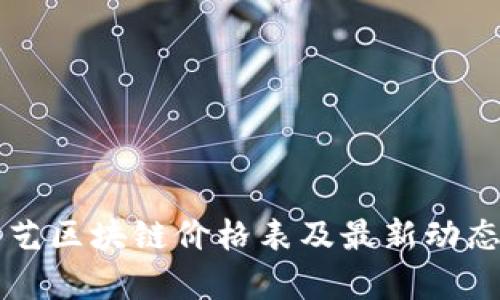 爱奇艺区块链价格表及最新动态分析