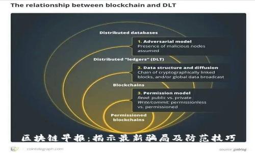 区块链早报：揭示最新骗局及防范技巧