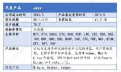最近区块链政策解读：如