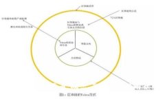 区块链归零币：概念、影