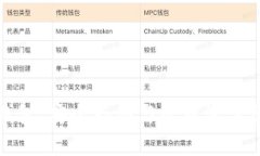 汽车加密货币钱包：安全