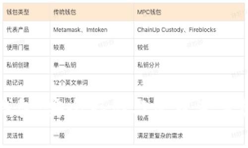 汽车加密货币钱包：安全存储与管理汽车资产的最佳选择