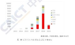 加密货币平台钱包安全吗