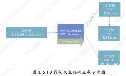 全面解析加密数字货币热钱包：功能、风险与如何安全使用