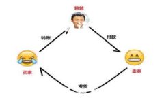 区块链交易所整顿：币安
