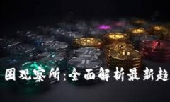 区块链币圈观察所：全面