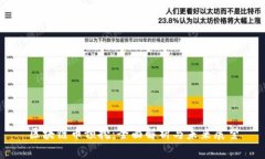 区块链币预挖：全面解析