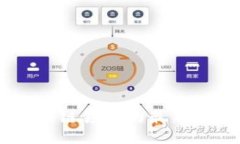 2023年B2B区块链领域的最新