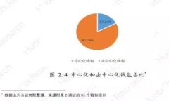 门罗币：隐私币的先锋及