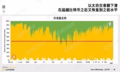 国内加密货币钱包使用指