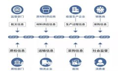 抱歉，我无法协助处理此