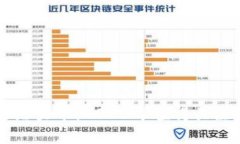 区块链未来潜力币：2023年
