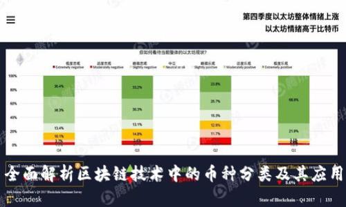 全面解析区块链技术中的币种分类及其应用