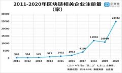如何购买加密货币钱包：全面指南