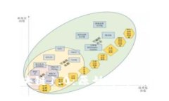  比特币区块链1.0：原始革