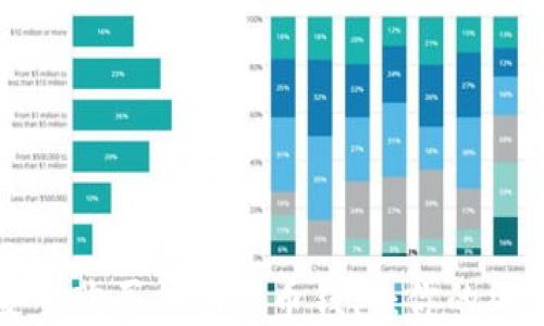 
如何安全购买加密货币钱包：你的终极指南