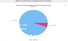 Date: 2023-10-03  Language: Chi