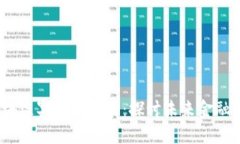 2023年区块链冥币价格表：