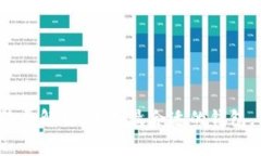 加密货币Web3钱包手续费解析：选择最合适的钱包