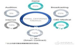 区块链思维最新评价方案的全景透视2023年区块链