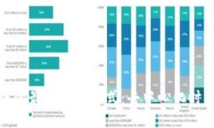 探索区块链的最新治理模式：去中心化时代的新