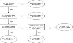 新潮区块链：囤币策略深度解析，抓住投资机遇