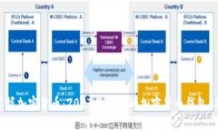 掌握加密货币：2023最推荐的加密货币钱包APP