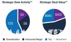 数字人民币：区块链技术的博弈与未来前景