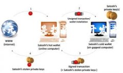 币基链：探索区块链技术的未来区块链,币基链