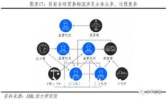 2023年手机加密货币软件全解析：选择你的数字资