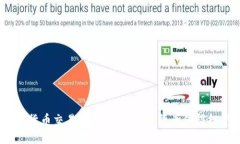 加密货币交易指南：哪些数字货币值得投资？