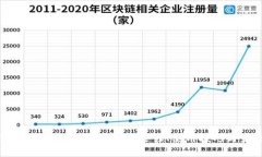 加密货币钱包的全景解析：安全性、使用技巧与