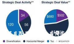一般区块链项目除了炒币，还有哪些潜力与机会