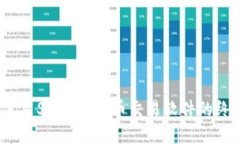 必看！使用Sol加密货币交易软件的终极指南