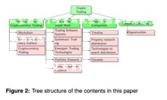   探秘加密货币赌场：揭开虚拟娱乐新纪元的神秘